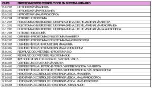 Codigo Cups CUPS Sistema Urinario – Asociación Colombiana de Hematología y Oncología
